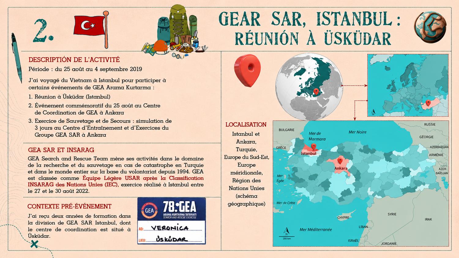 GEA SAR 2