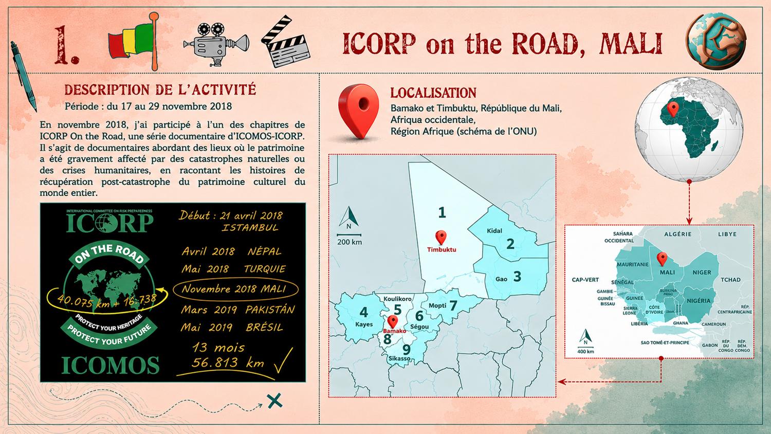 ICORP Mali 1