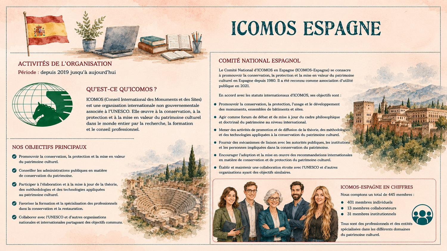 ICOMOS Spain 0