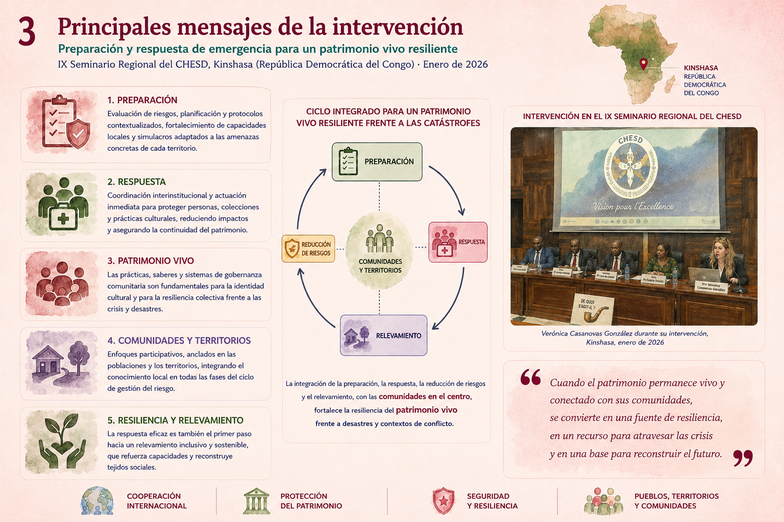 IX Seminario Regional del CHESD 3
