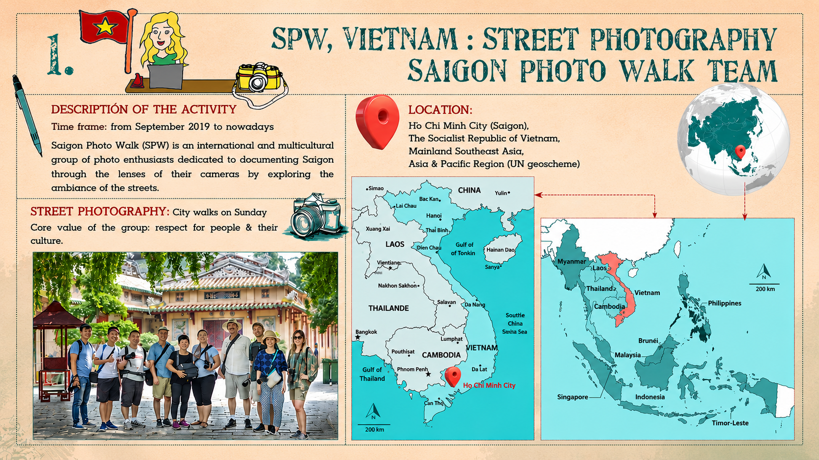 Saigon Photowalk 1