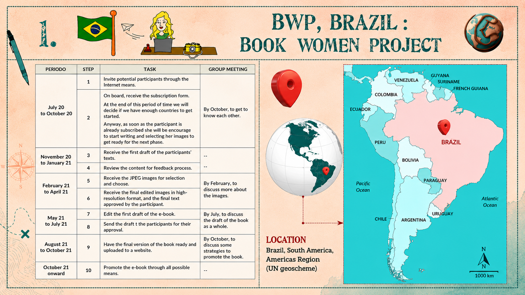 Women that Enlighten the World 1