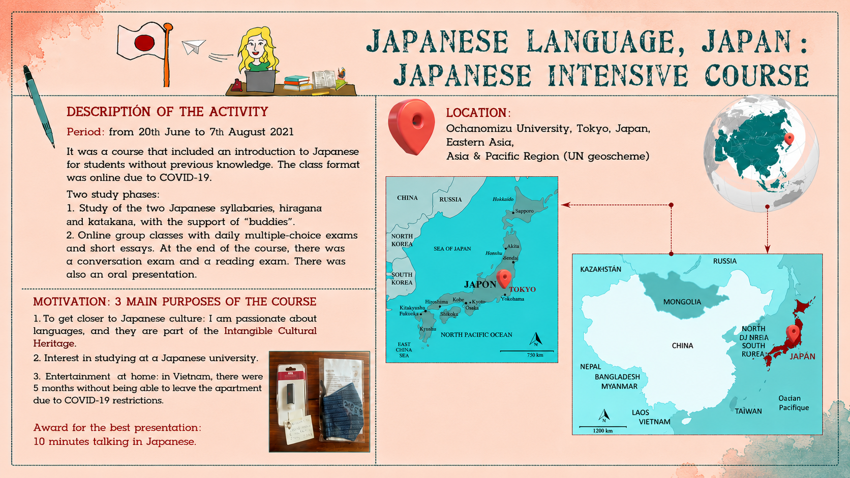 Japanese Intensive Course 0
