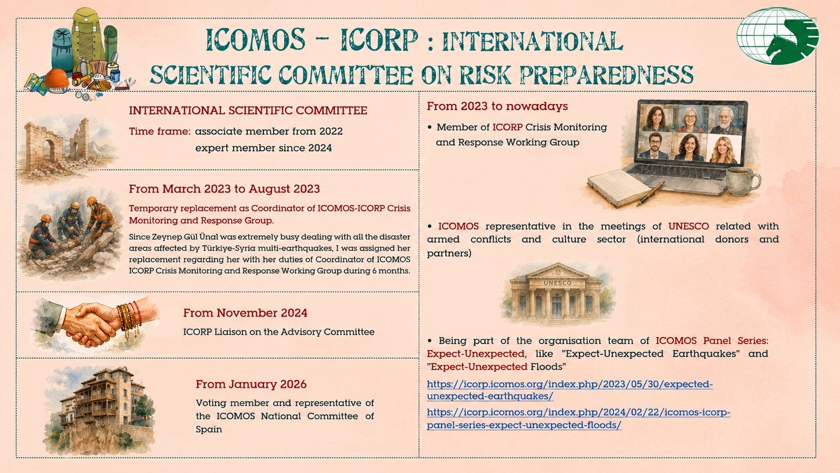 ICOMOS - ICORP 1