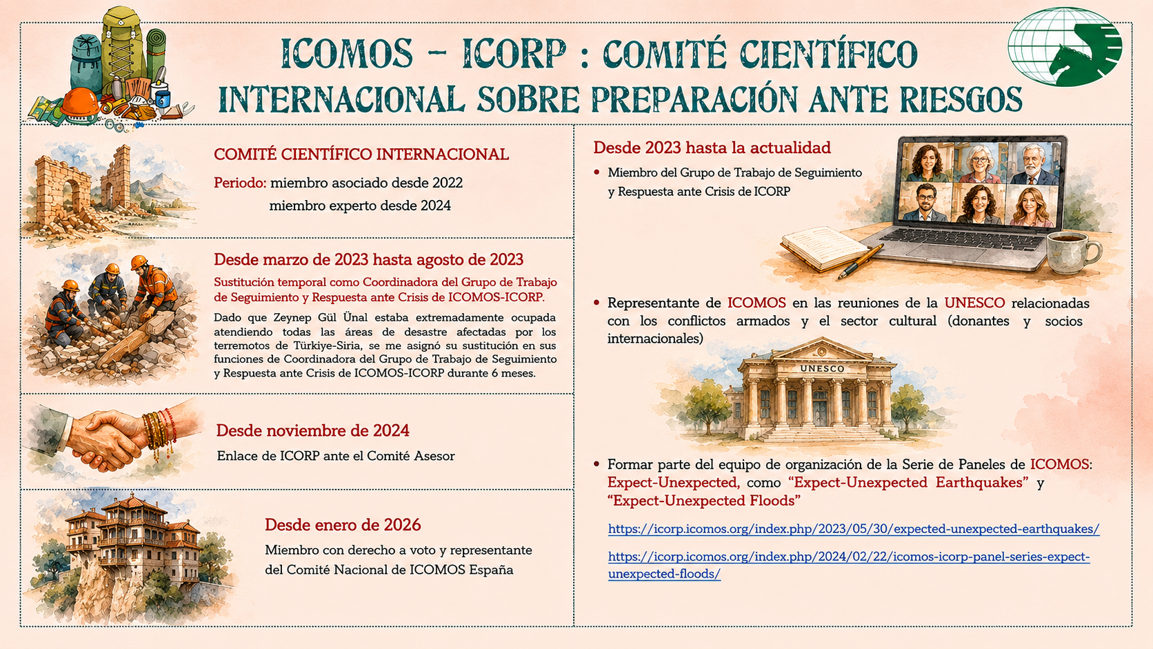 ICOMOS - ICORP 1