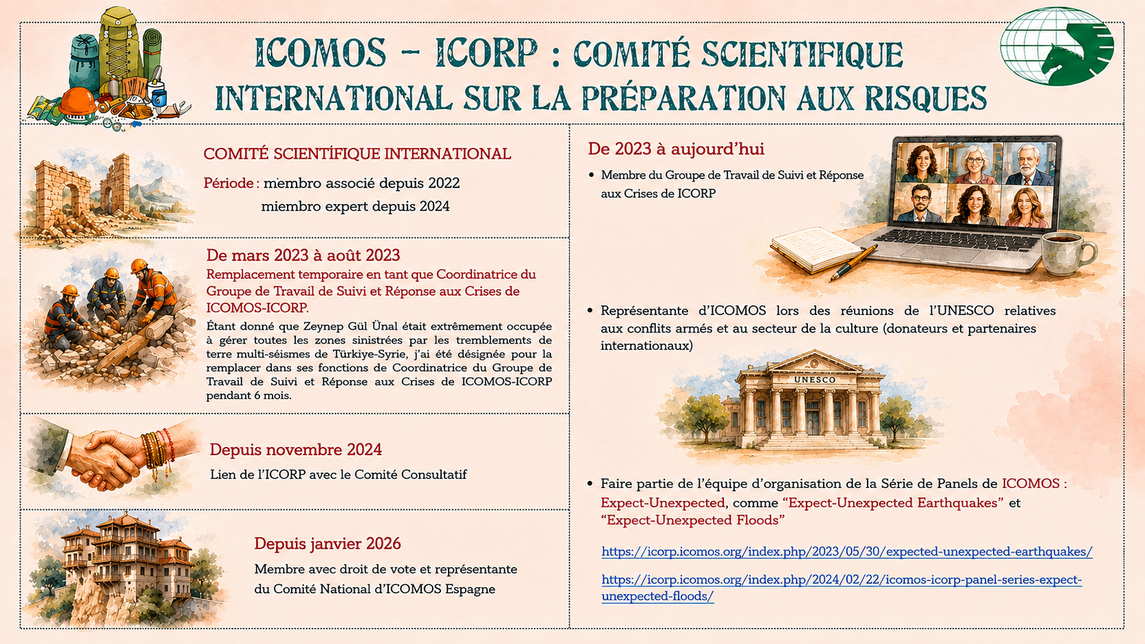ICOMOS - ICORP 1