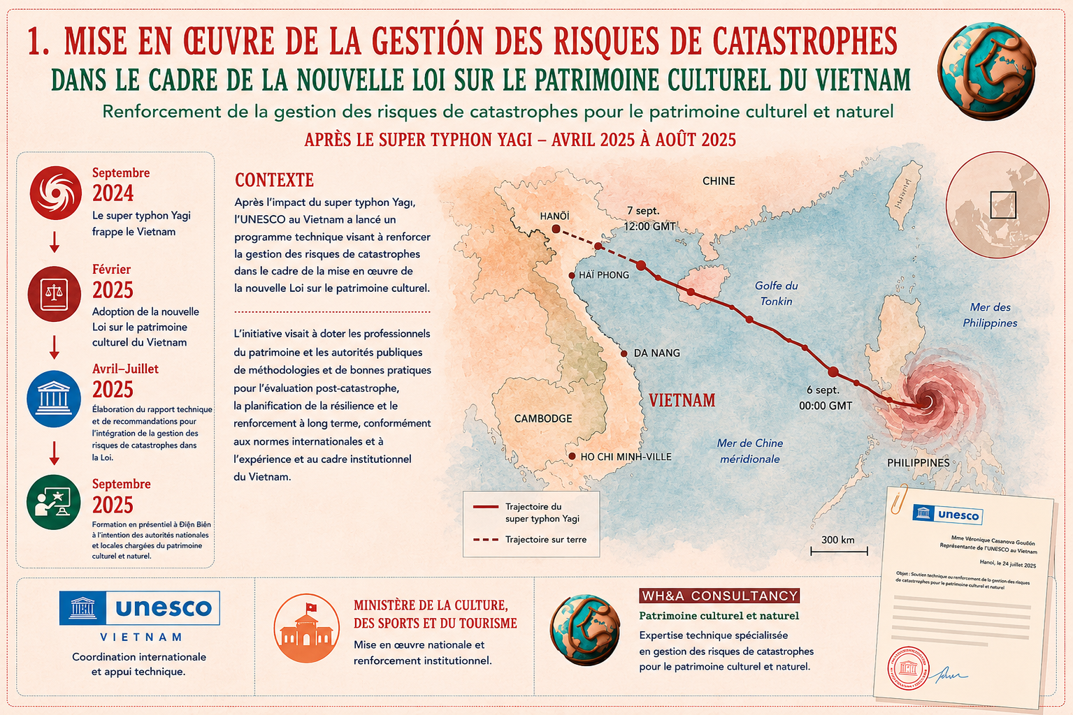 Nouvelle loi sur le patrimoine 1