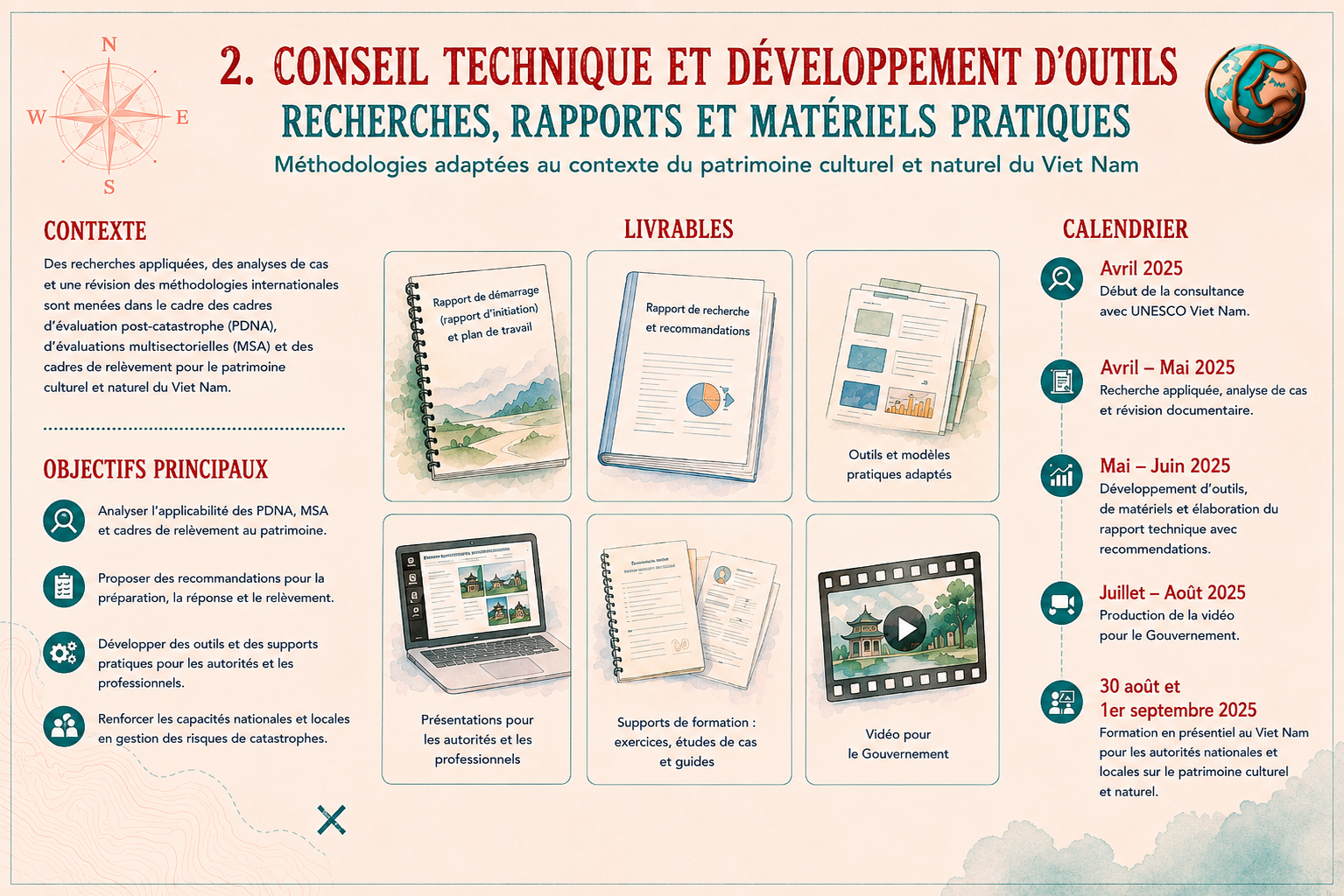 Nouvelle loi sur le patrimoine 2