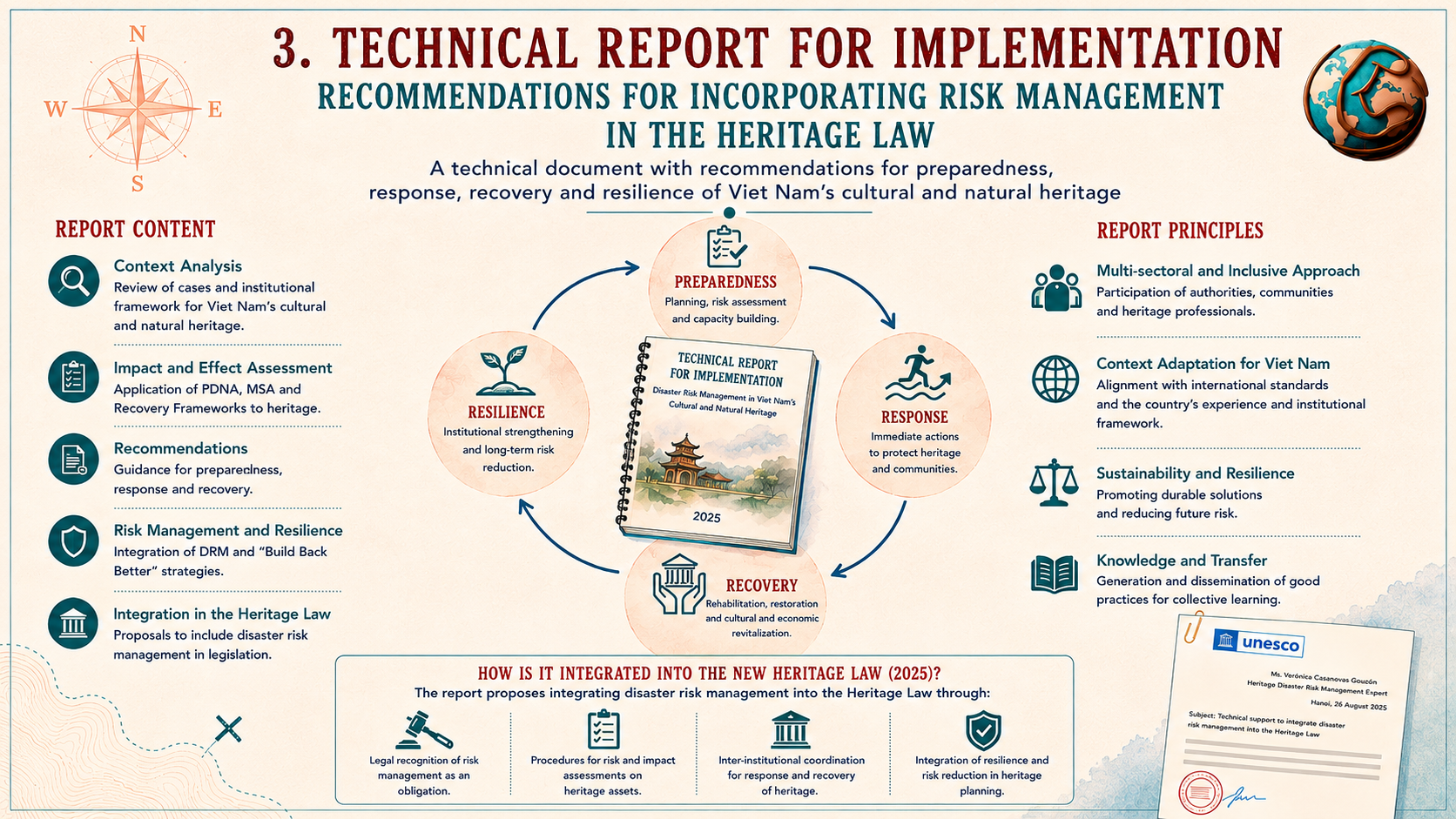 New Law on Heritage 3