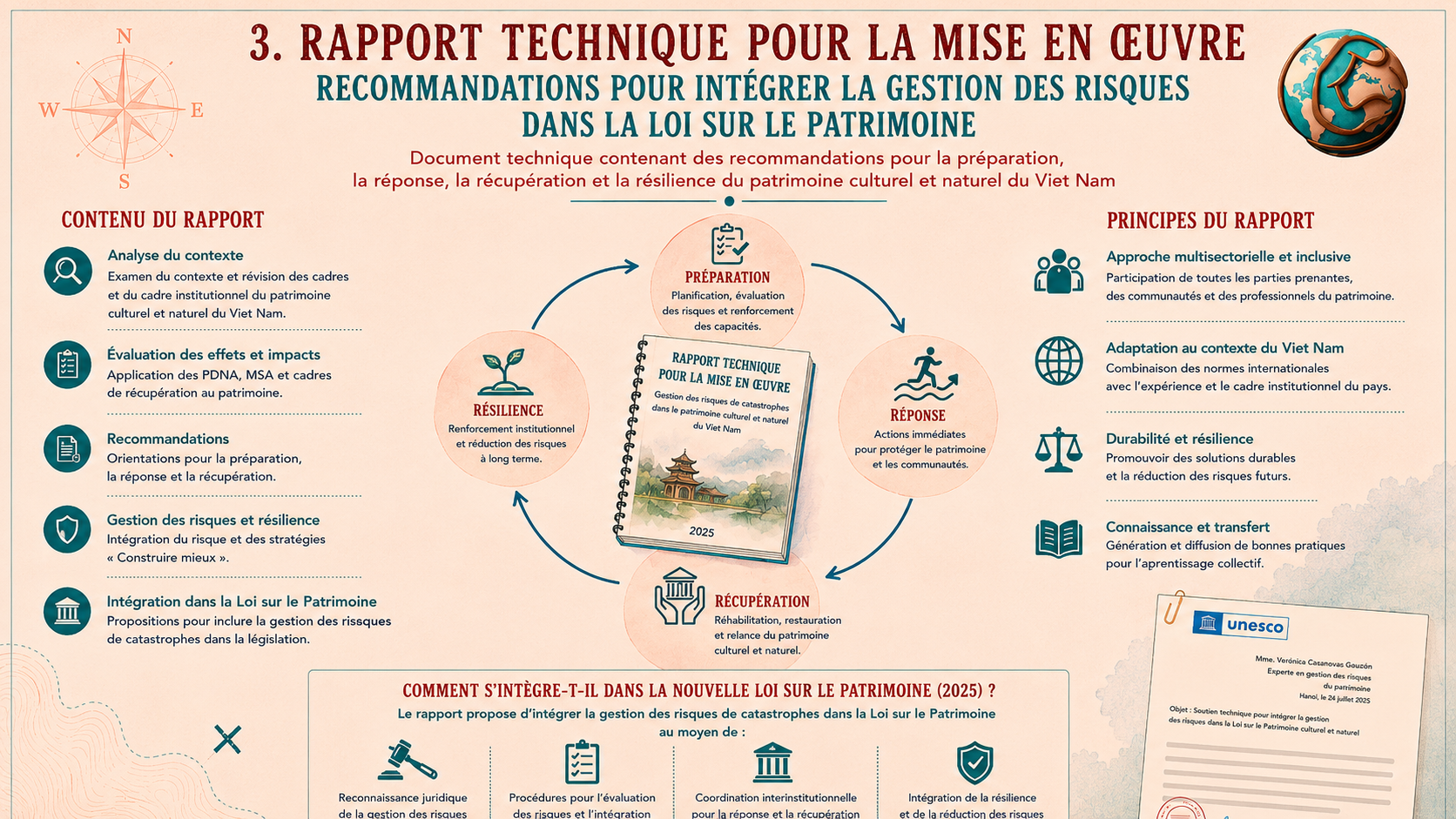 Nouvelle loi sur le patrimoine 3