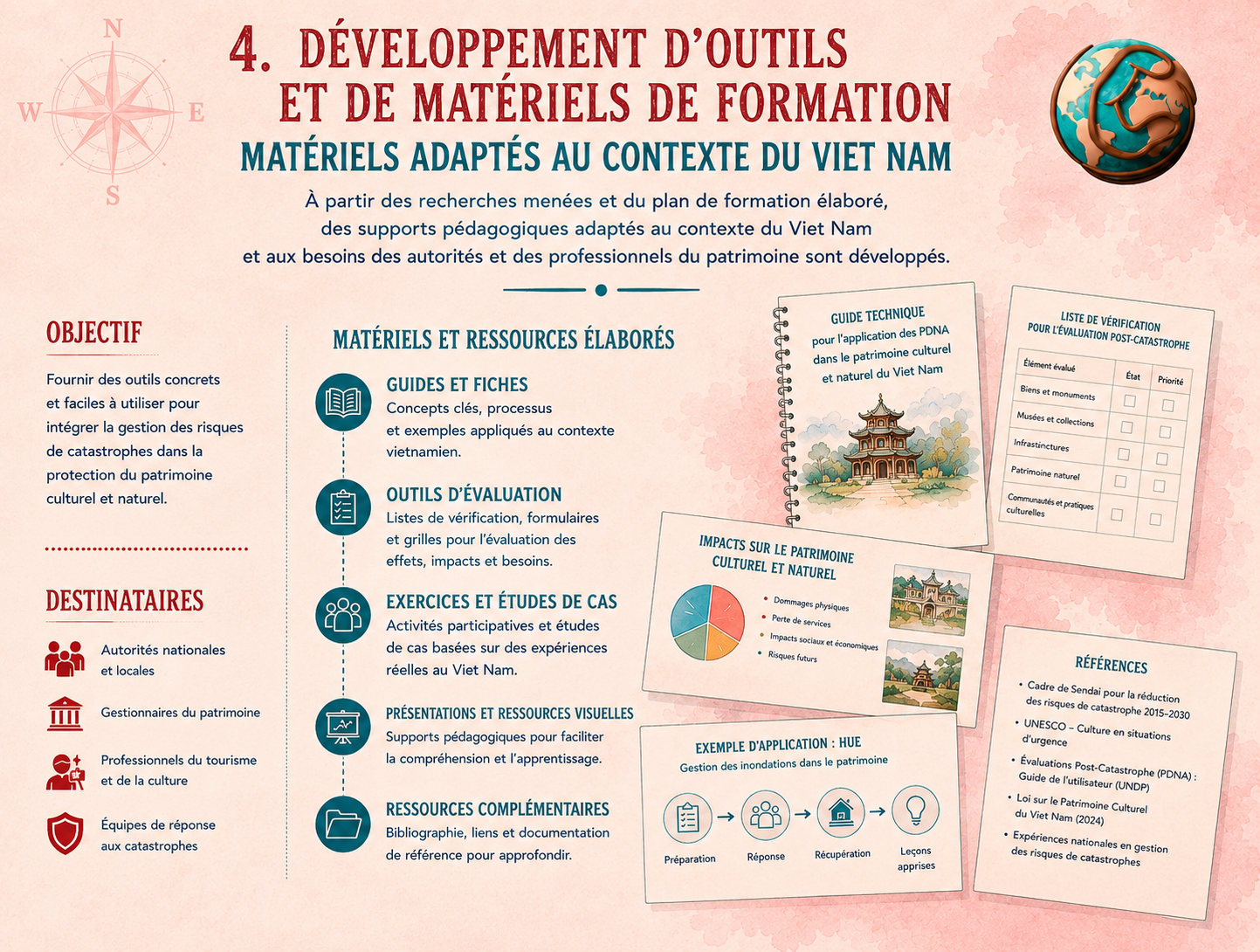 Nouvelle loi sur le patrimoine 4
