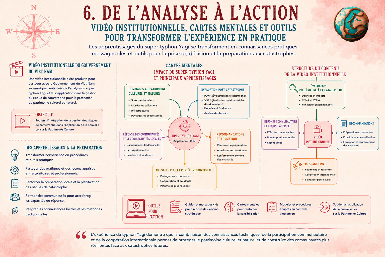 Nouvelle loi sur le patrimoine 6