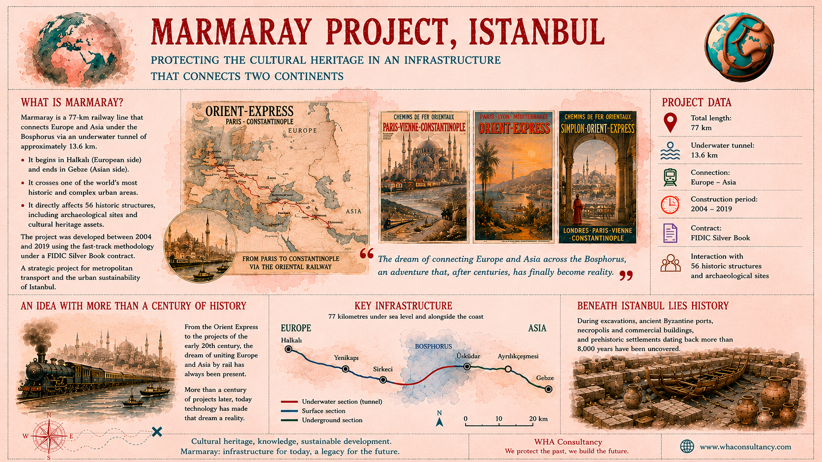 Marmaray 1