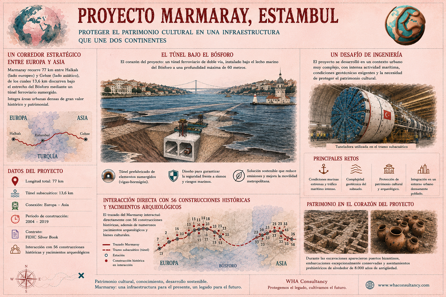 Marmaray 2