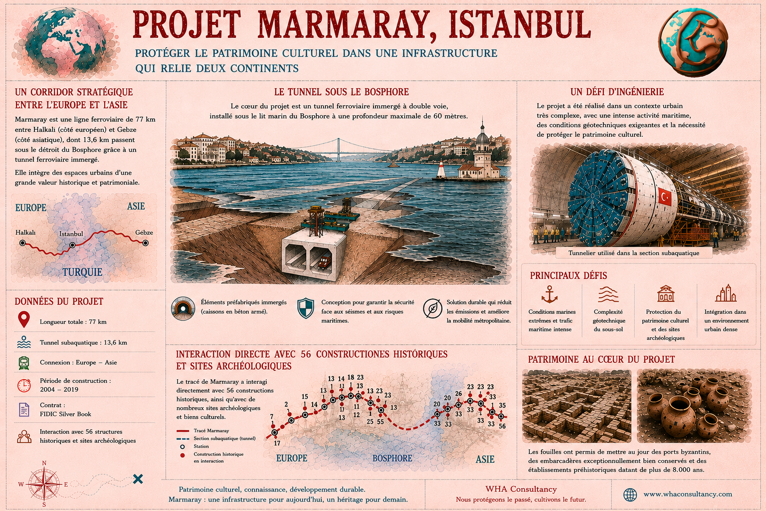 Marmaray 2