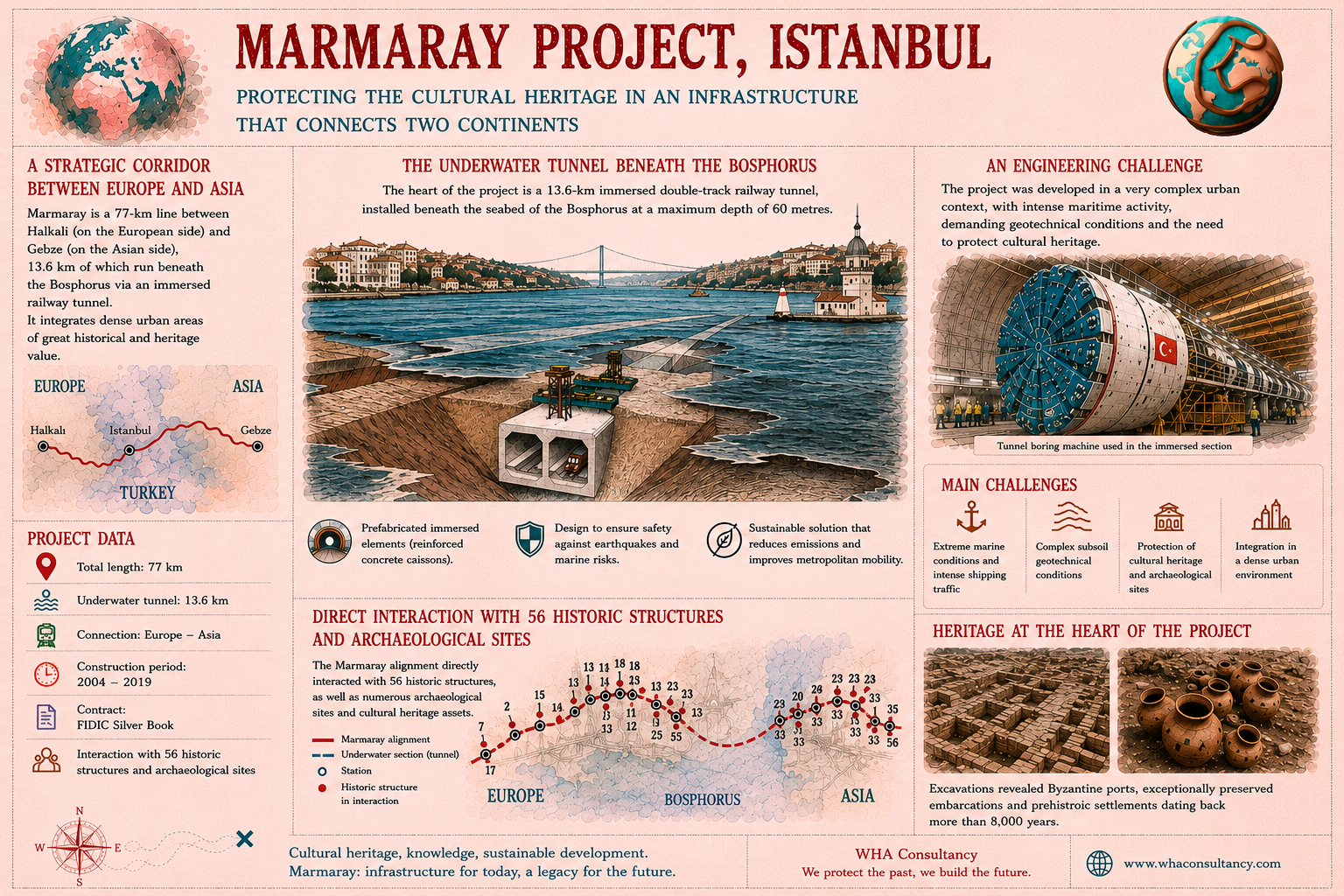 Marmaray 2