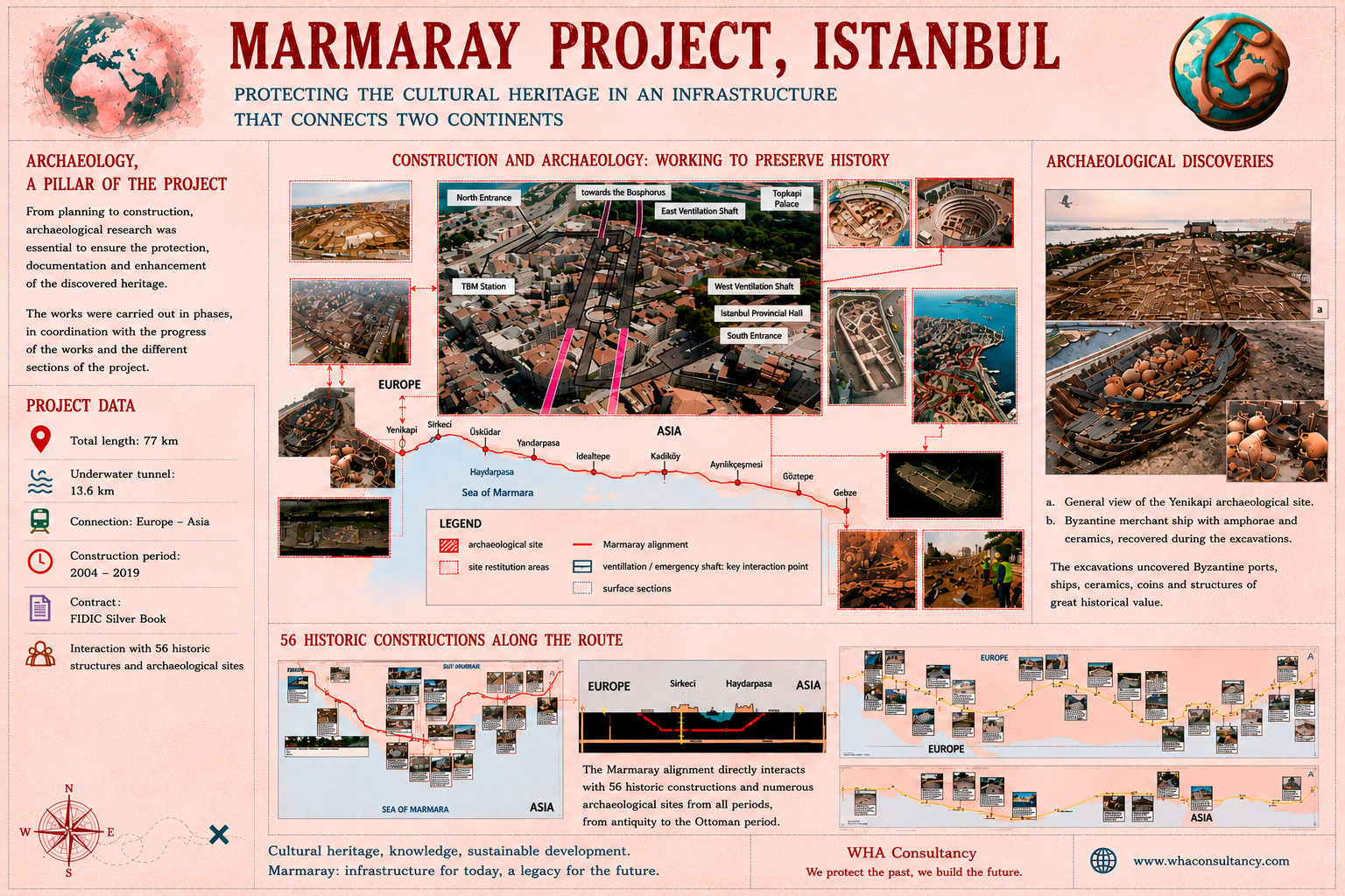 Marmaray 3