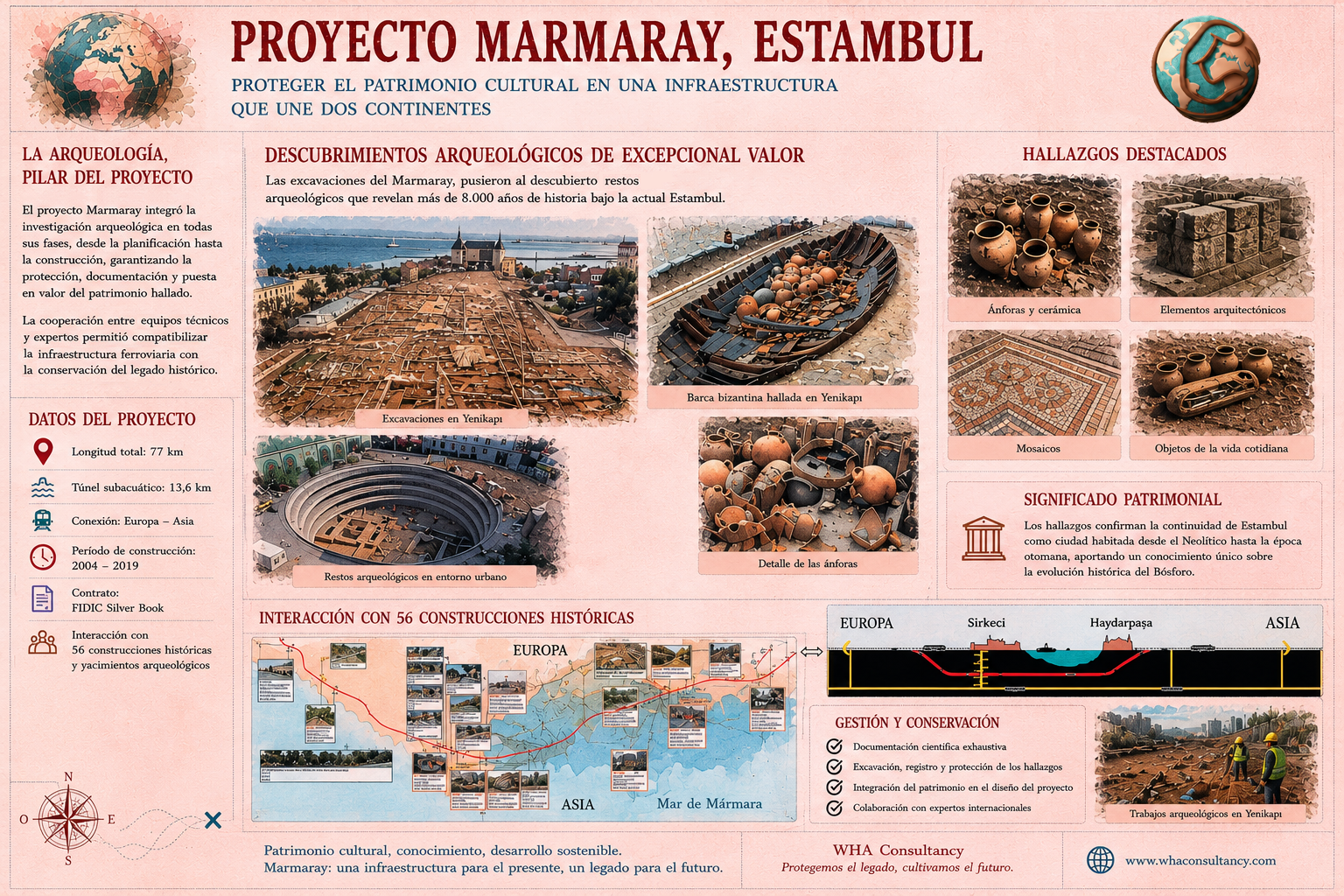 Marmaray 4
