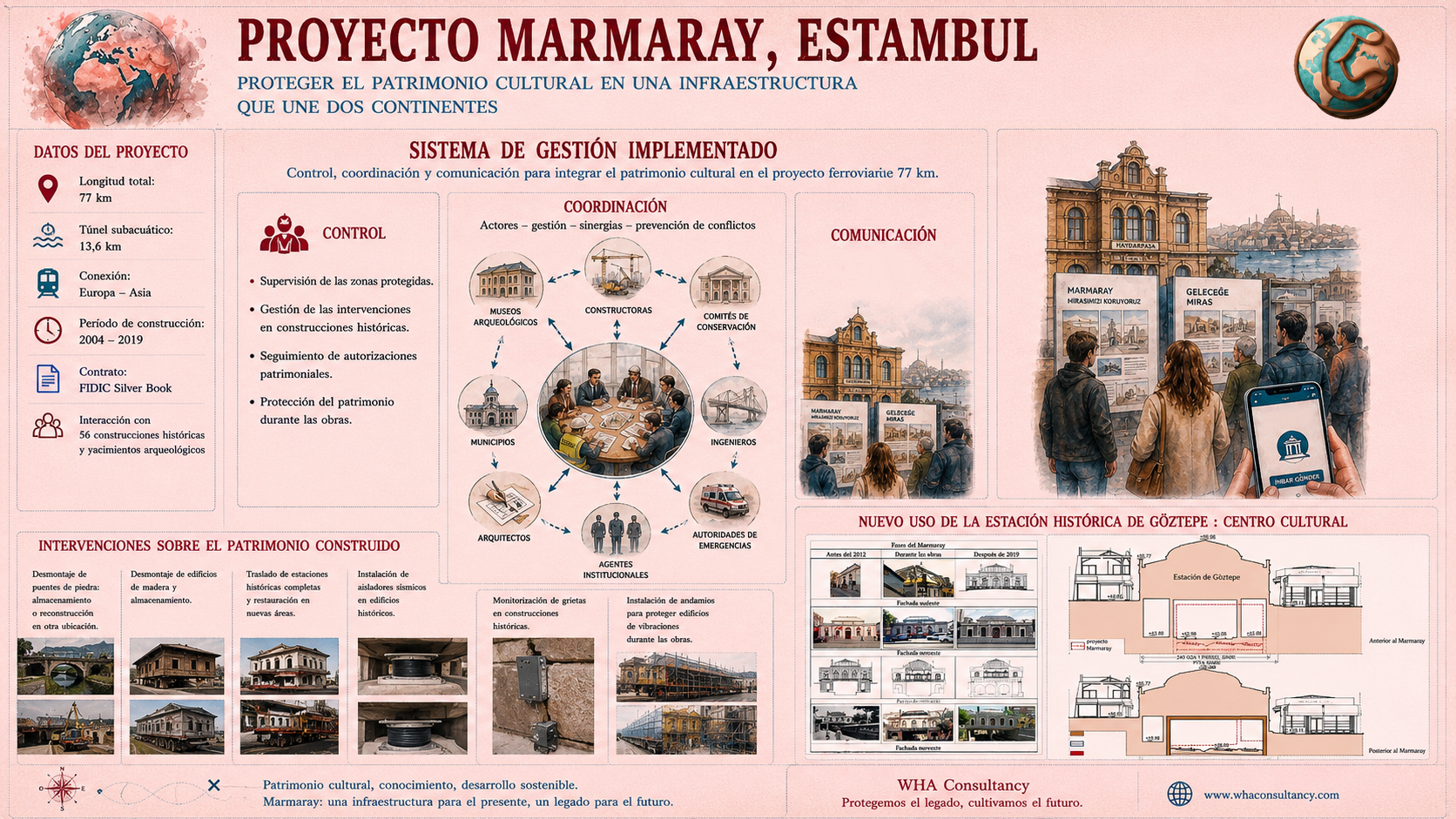 Marmaray 5
