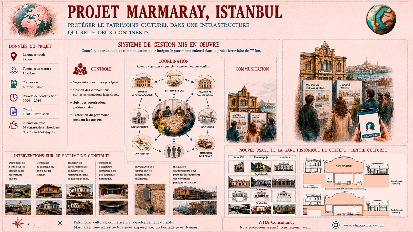 Marmaray 5