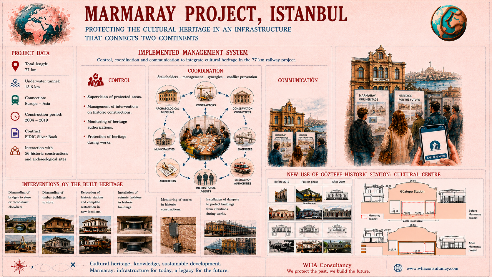 Marmaray 5