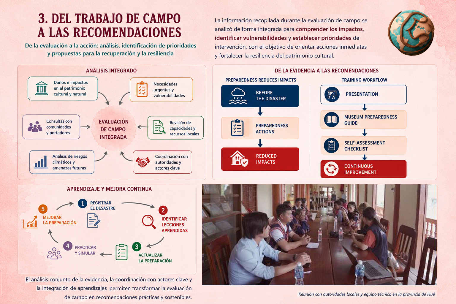 Misión UNESCO multitifones 3