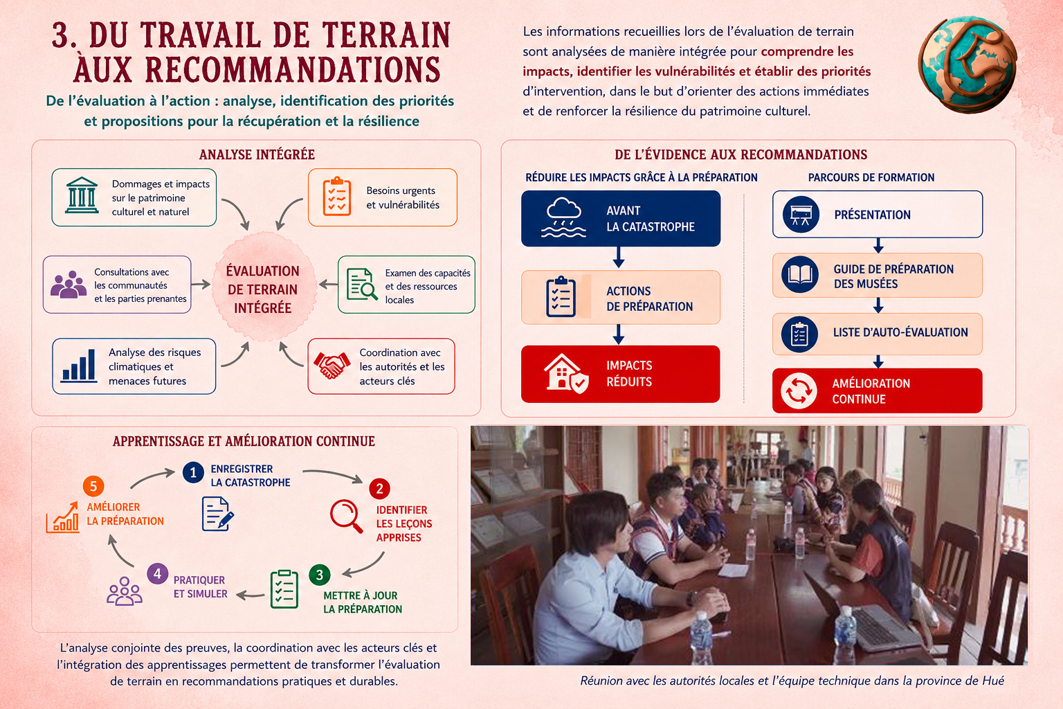 Mission UNESCO multi-typhons 3