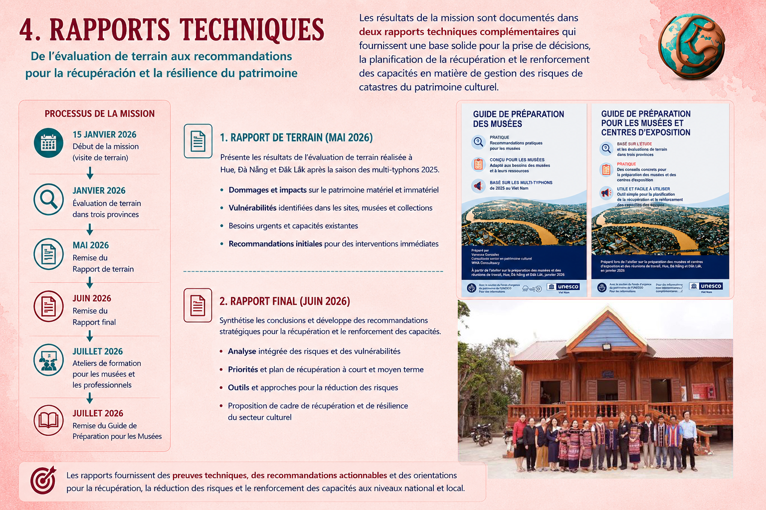 Mission UNESCO multi-typhons 4