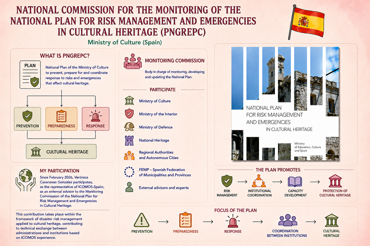 PNGREPC Monitoring Committee 0
