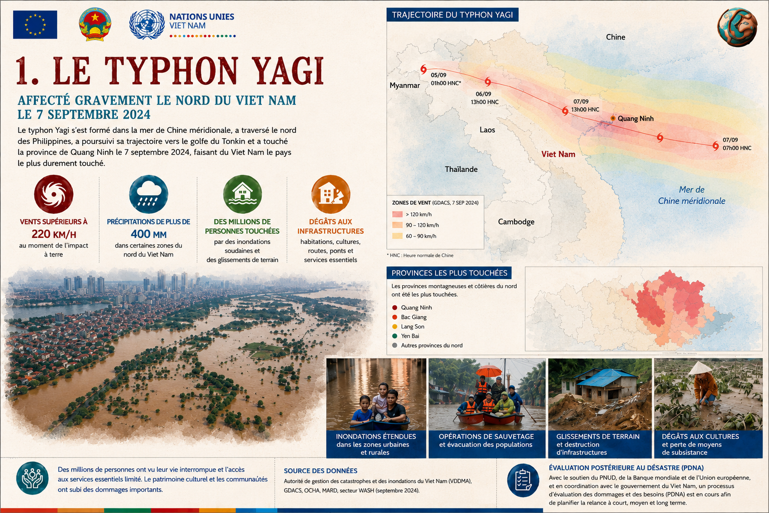 Super typhon Yagi 1